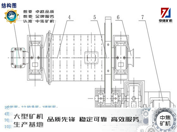 節能球磨機結構圖